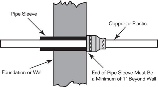 Link Seal Sleeve Chart