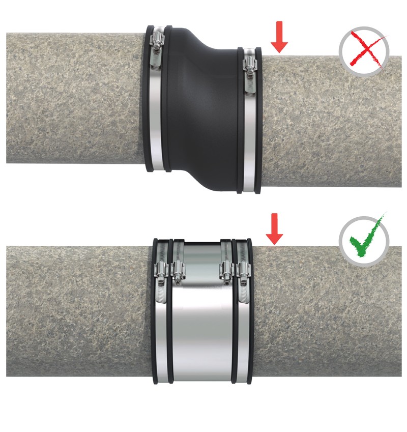 Under a heavy shear load an unshielded coupling deforms and lets the pipe shift, while a shielded shear-banded coupling holds the pipe in line