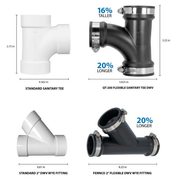 Dimensional comparison of Fernco directional fittings